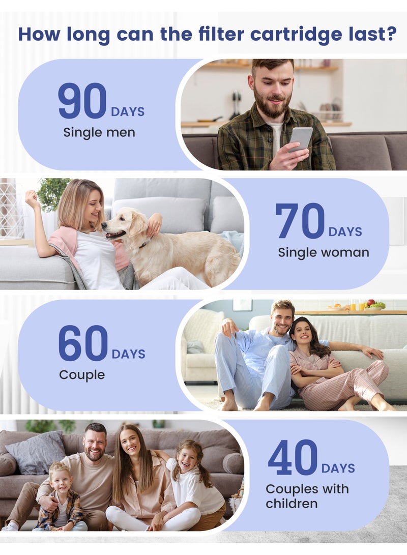 FEELSO فلتر استبدال FEELSO 4Pack لأوضاع Spary 3+1 - Image 3