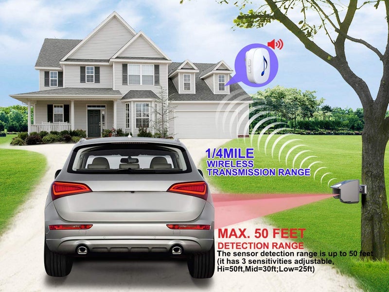 Htzsafe Solar Wireless Driveway Alarm System-1/4 Mile Long Transmission Range-Solar Powered No Need Replace Batteries-Outdoor Weatherproof Motion Sensor DIY Security Alert-1 Receiver and 2 Sensors KIT - Image 3