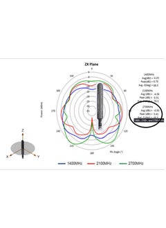 Cisco System Cisco Antenna Works on Home 4G routers From Cisco With Base and SMA Cable 2m  - Image 3