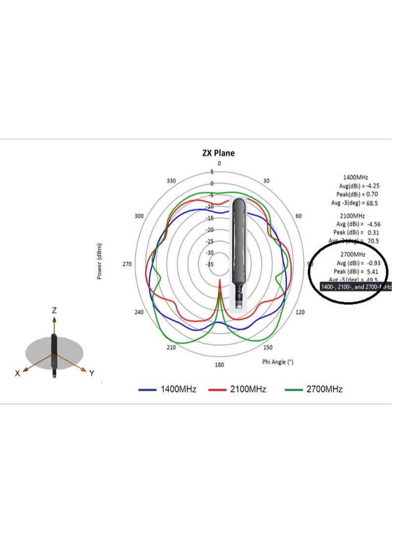 Cisco System Cisco Antenna Works on Home 4G routers From Cisco With Base and SMA Cable 2m  - Image 3