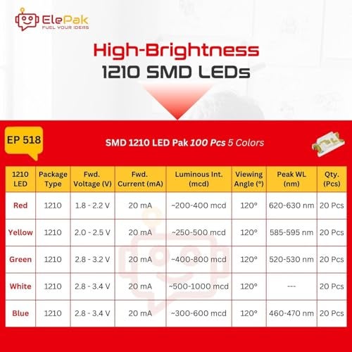 ElePak SMD LED Pak (100 Pcs) - Red, Green, Blue, Yellow, White 5 Colors - High Brightness Output - Electronic Components Kit - DIY Science Project, PCB Mounting, Backlighting (3.2mm × 2.8mm, 0.06, Watts) - Image 4