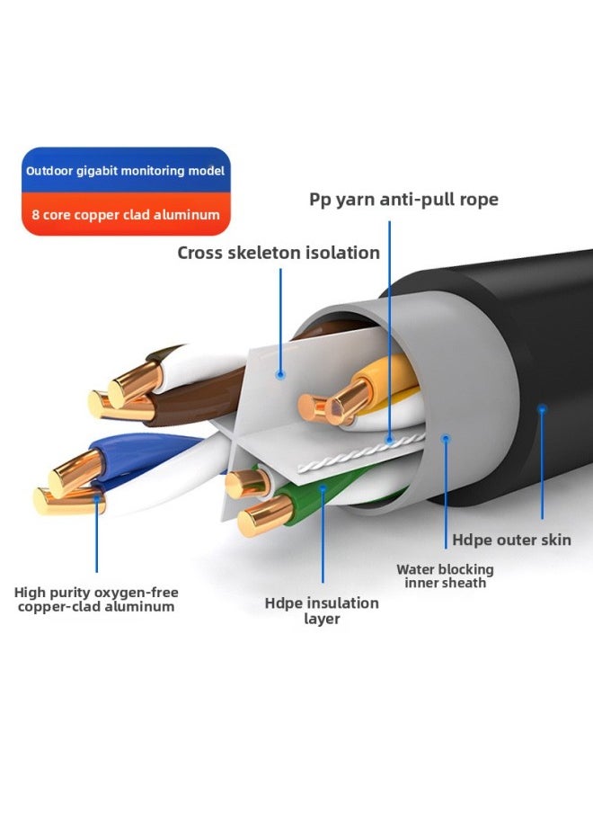 Generic Gigabit Network Cable Home Super Category 5 Super Category 6 Outdoor High Speed 10 Computer Broadband 8 Core Network Monitoring Twisted Pair-Colour:Copper-clad Aluminum Outdoor Model [category 6a]-Line Length:15m [finished Product Line Is Ready To Use]  - Image 1