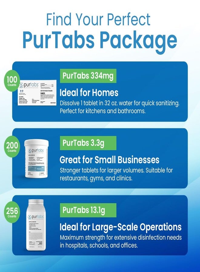 PurTabs 3.3 gram Sporicidal NaDCC Tablet Disinfectant - Multipurpose, Concentrated Dissolving Tabs for Bulk Solution, Use with Protexus Handheld Electrostatic Sprayer - Image 5