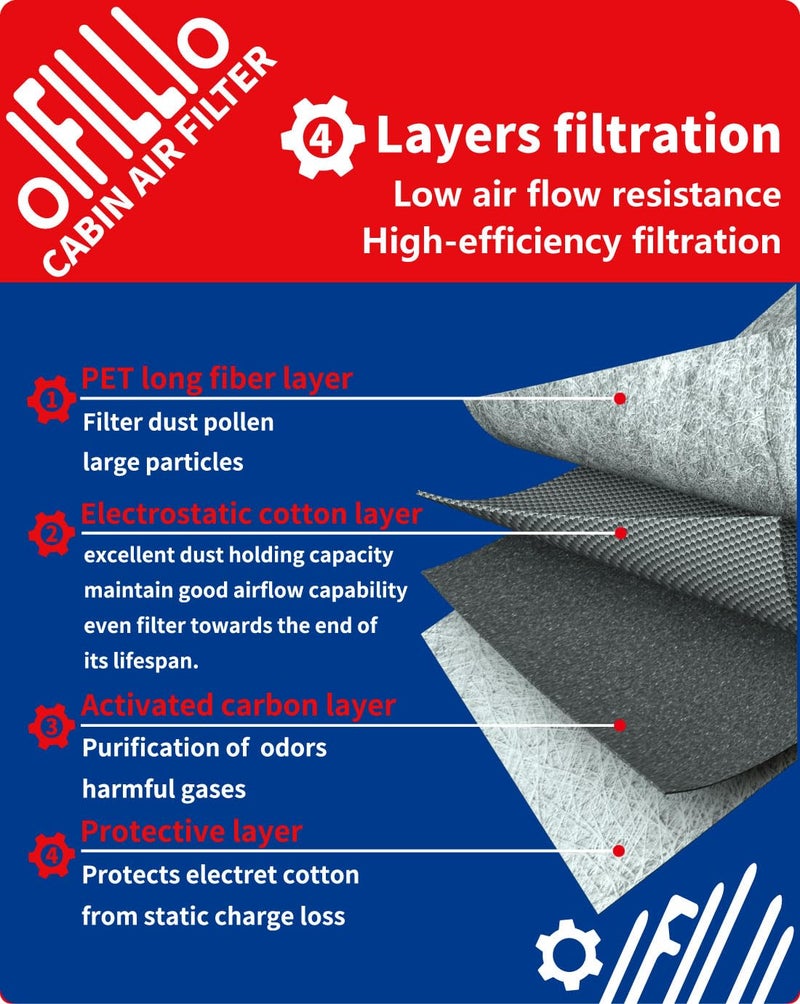 OIFILLIO Engine Cabin Air Filter for 2019-2024 RAV4 (NOT HYBRID), 2018-2024 Camry (NOT HYBRID), 2020-2025 Highlander (NOT HYBRID), Replaces 17801-25020 & 87139-58010 - Image 3