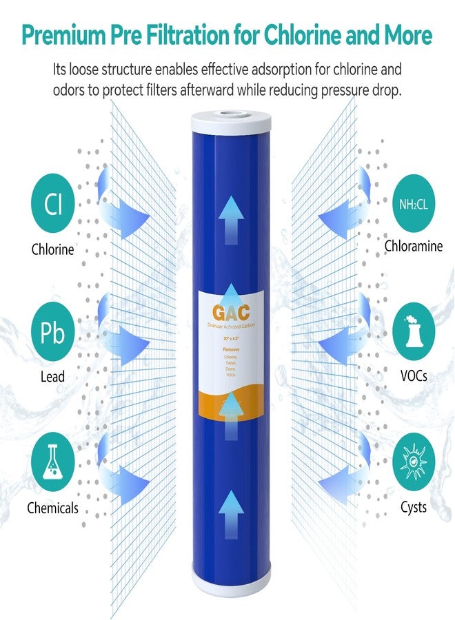 SimPure Whole House Water Filter Cartridges 20" x 4.5" GAC Granular Carbon Filter, For DB20P, DB20P-3, WHB20, GAC-20BB, RFC20-BB, 2 Pack - Image 2