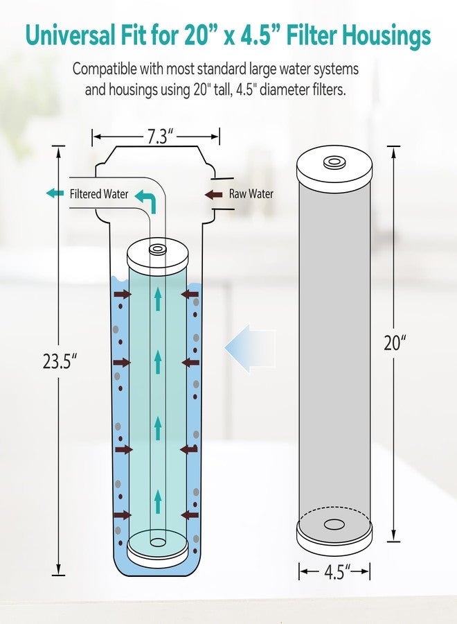 SimPure Whole House Water Filter Cartridges 20" x 4.5" GAC Granular Carbon Filter, For DB20P, DB20P-3, WHB20, GAC-20BB, RFC20-BB, 2 Pack - Image 5