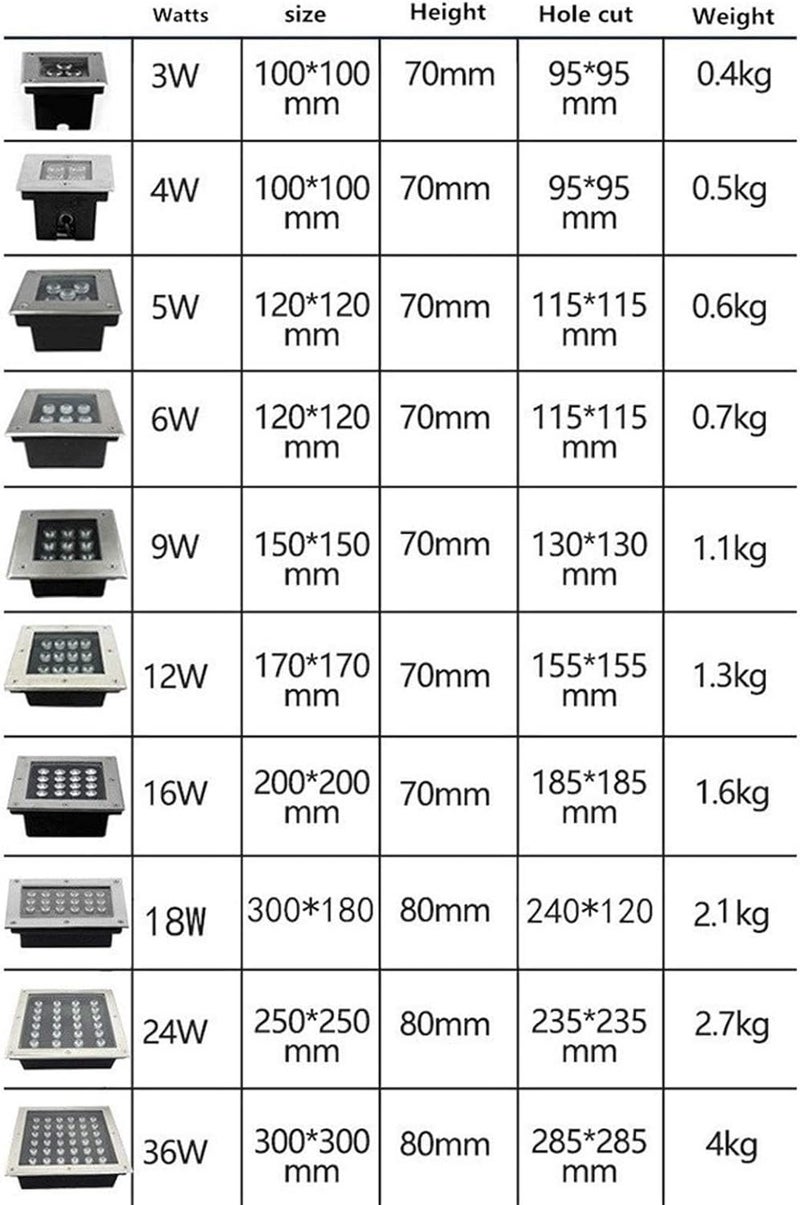 Diverse requirement fit 5PCS Ground LED Landscape Lights - Led Spot Lights, DC12V Mini Stair , IP67 Waterproof Outdoor Recessed Lamps, 1W LED Deck Light, Spotlight With Narrow Beam, For Garden, Stairs(White) (White Ligh Modern warehouse management Integrated warehouse solution Spec compliant trusted quality Confirmed available stock Multi-source stock guarantee Certified local stock Rack sorted local inventory Diverse requirement fit Remote village delivery cover User feedback upgraded quality Set product combo compatible Elegant practical design Fast intercity distribution Global flexible sizing options Labor saving optimized design Season change compatible build Closed & open space compatible Foldable Narrow & wide space compatible All user affordable trusted quality Year round in stock Labor saving Classic trendy design picks Global light sturdy raw material - Image 2