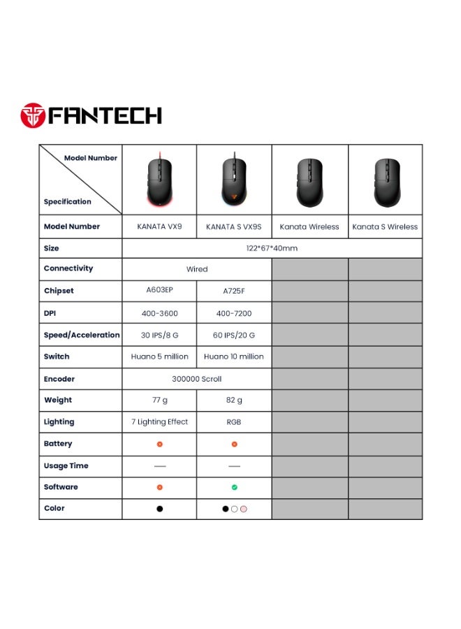 EBMINI New Frontier Esports Gaming Mechanical Silent Wired Mouse - Image 4
