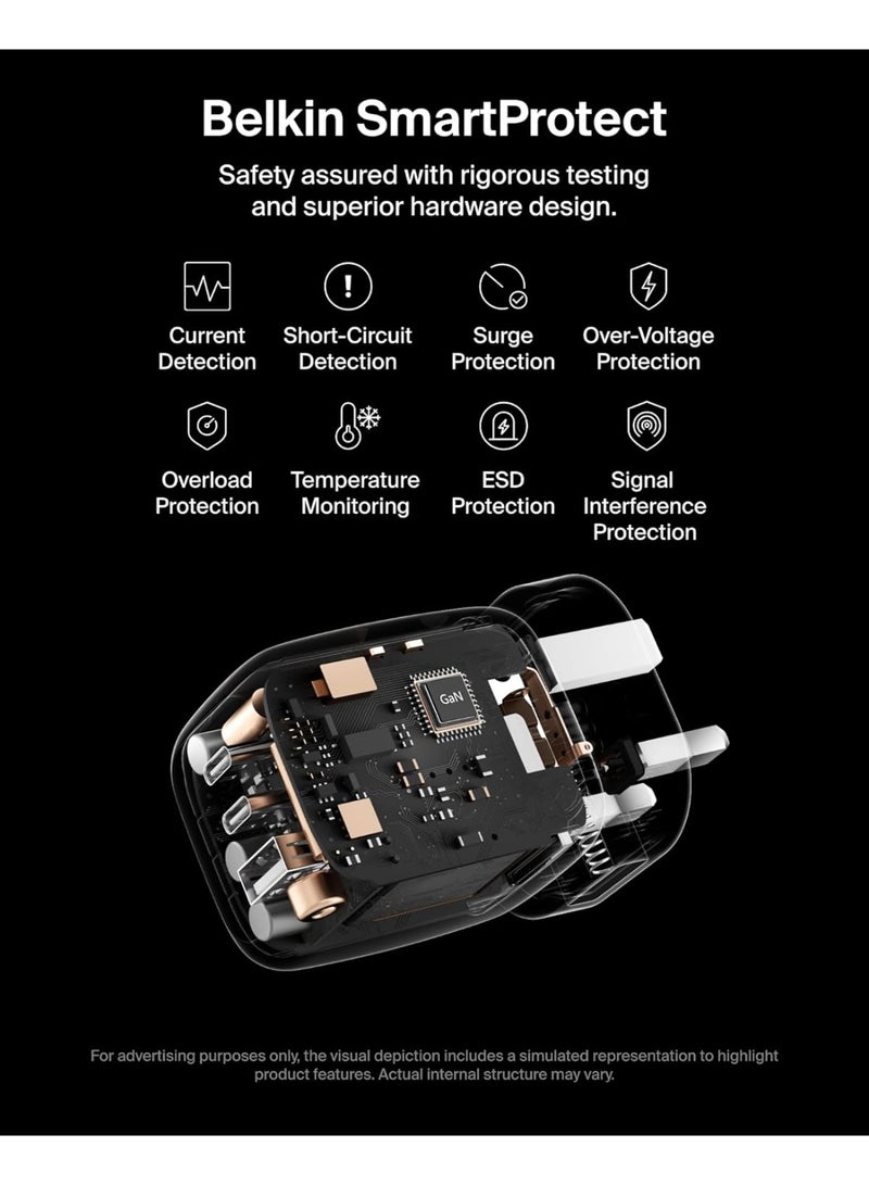 بيلكين شاحن حائط متعدد المنافذ GaN بقدرة 70 واط من بيلكين مع 2x USB-C و 1x USB A، نصائح قابس المملكة المتحدة والولايات المتحدة، شحن سريع لماك بوك، آيفون 16، آيباد، سامسونج جالاكسي S25، جوجل بيكسل، إلخ - - Image 5