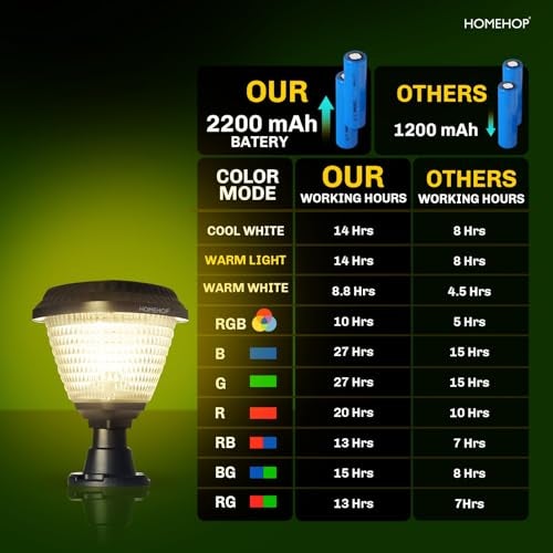 Homehop 10W LED Solar Gate Light for Outdoor Home Garden Main Entrance Compound Wall Pillar Waterproof Lamp Automatic with Remote Control (ABS, RGB, Triangle) - Image 5
