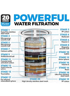 Sweet Life Shower Head Filter for Hard Water 20 Stage, High Output Water Softener to Remove Chlorine and Fluoride, Soft Water Filtered with Vitamin A С E Purifying Softening Aqua  - Image 2