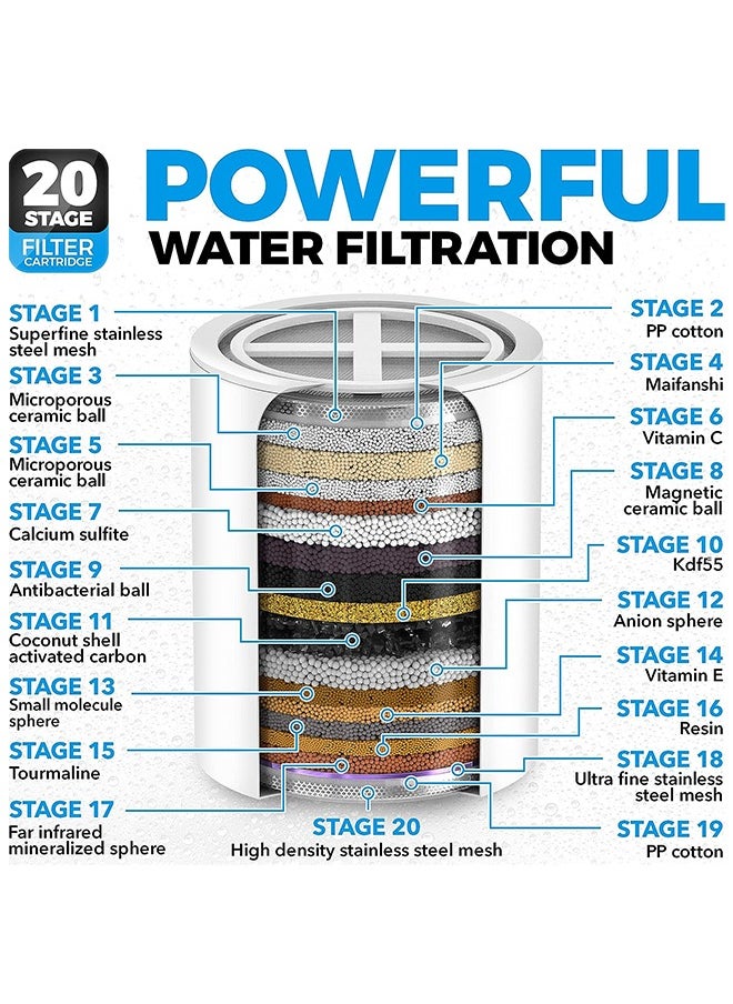 Sweet Life - Shower Head Filter for Hard Water 20 Stage, High Output Water Softener to Remove Chlorine and Fluoride, Soft Water Filtered with Vitamin A С E Purifying Softening Aqua - Image 1