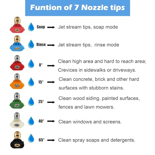 Hourleey Pressure Washer Tips, Pressure Washer Nozzle Tip with Holder, 7 Nozzle Tips, 1/4 Inch Quick Connect, 4000 PSI - Image 2