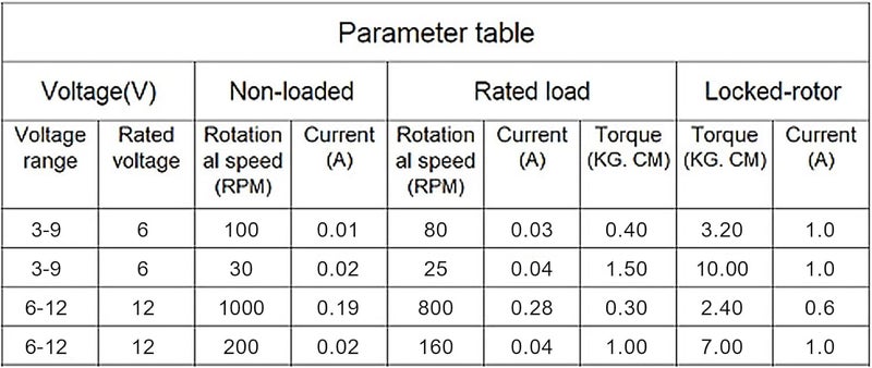 AITIAO 2PCS DC 6V 100RPM N20 Gear Motor High Torque Electric Micro Speed Reduction Geared Motor - Image 4