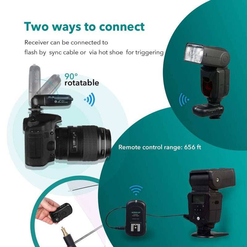 AODELAN Flash Trigger Transmitter and Receiver with Universal Hot Shoe for Canon, Nikon, Olympus, Panasonic, Pentax, Fuji, Samsung, Sony - Image 2