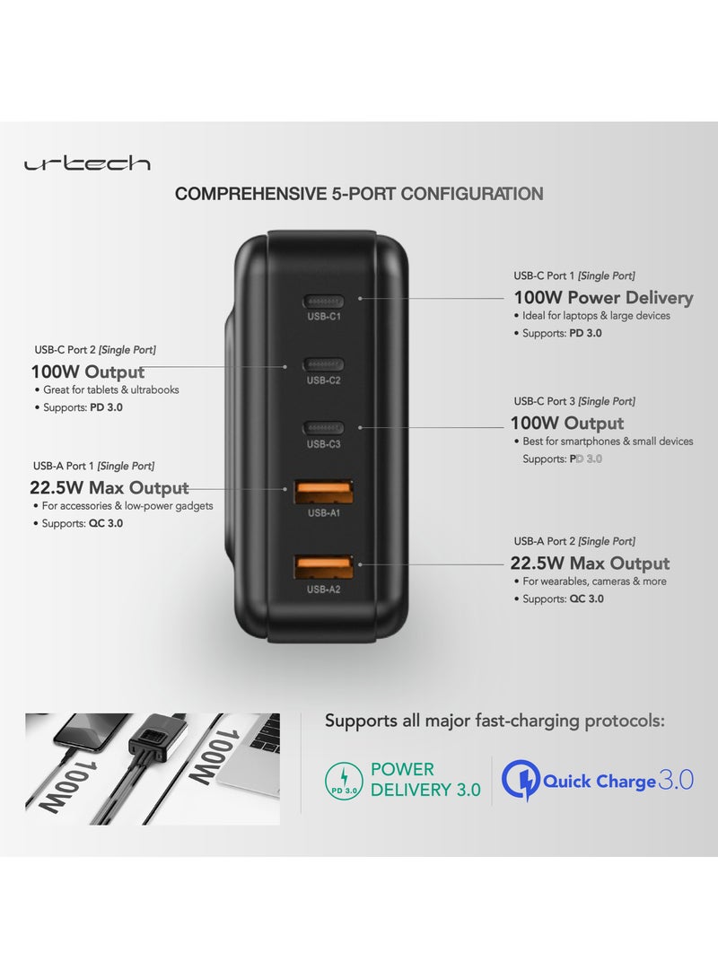 اوروتك UrTech 200W USB-C GaN Charger | 5-Port Power Hub for Premium Devices - Image 3