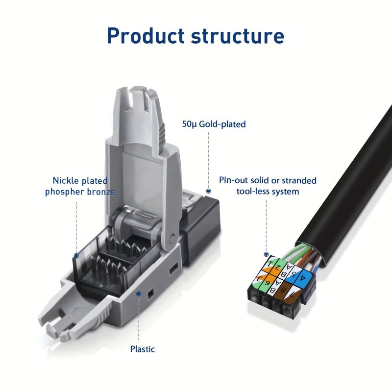 ZOERAX Tool-Free RJ45 UTP Connector Gray 1pc - Image 1
