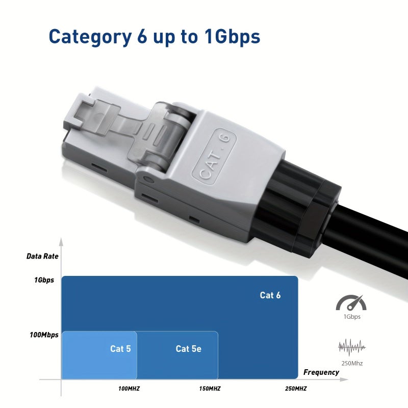 ZOERAX Tool-Free RJ45 UTP Connector Gray 1pc - Image 3