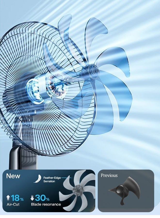 مراوح الرذاذ الأيوني السلبي، التي تستهلك كميات أقل من الطاقة، مزودة بخزانات مياه ذات سعة 4 لترات وأجهزة تحكم عن بعد، قادرة على ضبط الارتفاع، والمراوح ذات الضجيج المنخفضة (التي تضيف إليها معطرة)، وسرعة الرياح الثلاثية الأبعاد (أبرد من تكييف الهواء) - Image 4