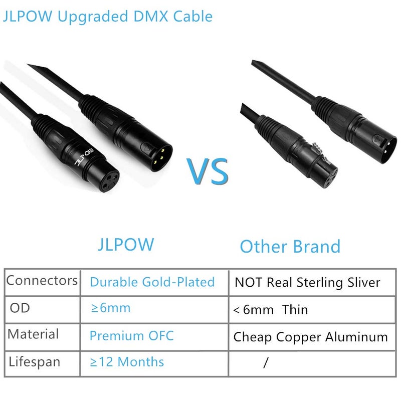 JLPOW كابل DMX مرن بطول 10 قدم من JLPOW، كابل إشارة XLR ذكر إلى أنثى مطلي بالذهب 3 دبابيس، الأفضل لإضاءة المسرح DJ، أضواء الرأس المتحركة، أضواء بار (عبوة 4) - Image 2