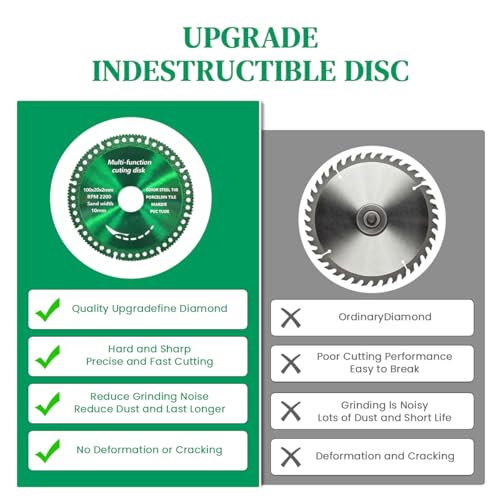 Serplex® Multi-function Cutting Disk for Grinder 4 inch Indestructible Disc Compatible with Grinder, Multifunctional Cutting Saw Blade, Composite Cutting Discs for PVC Pipes, Stone, Ceramic, Wood - Image 4