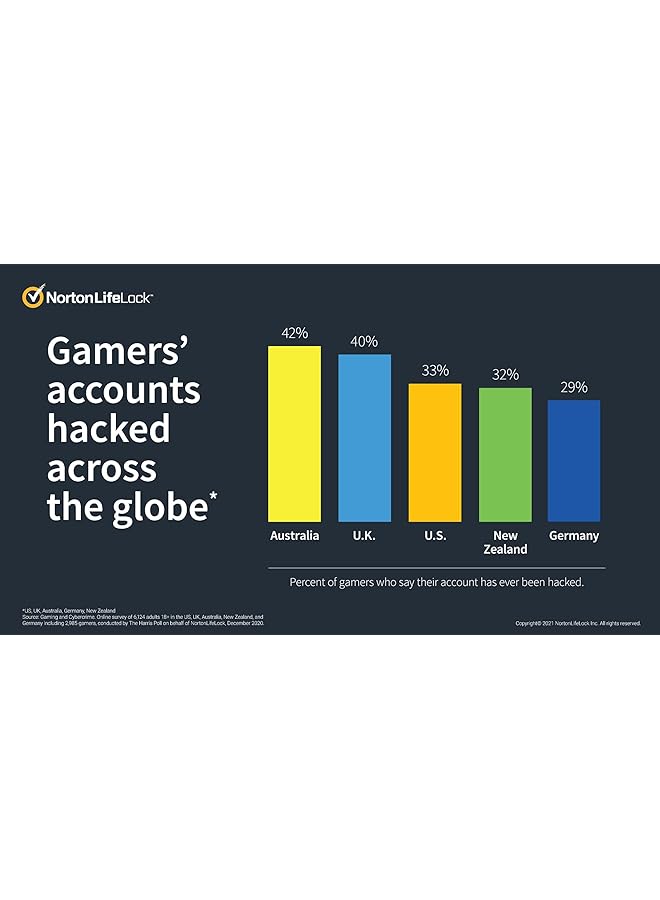 Norton 360 For Gamers 50Gb Ar 1 User For 3 Devices For 1 Year Antivirus - Image 3