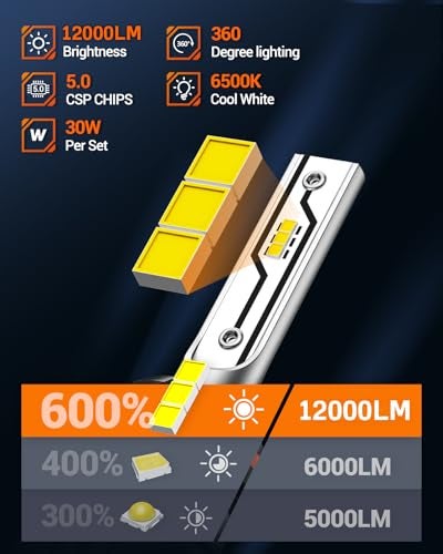 SEALIGHT 881 LED Fog Light Bulbs, 12000LM 886 889 H28 888 894 896 898 Fog Lights LED Bulbs 600% Brightness Upgrade, 1:1 Size 100% Successful Installation for Trucks Cars, Interior Lighting, Pack of 2 - Image 4