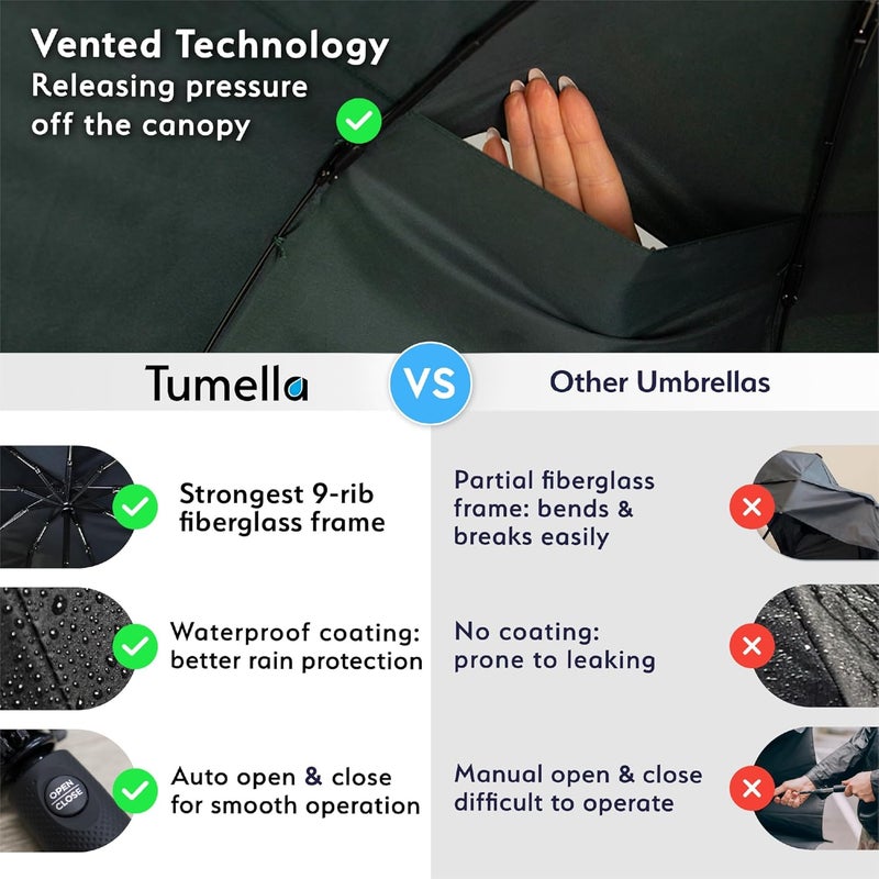 TUMELLA مظلة السفر تيوميلا الأقوى ضد الرياح (مدمجة، تم اختبارها لتحمل رياح بسرعة 100 ميل في الساعة)، خفيفة، محمولة، للاستخدام بيد واحدة، مظلة مطر قابلة للطي تلقائيًا، متينة، مقبض فاخر، تناسب السيارة وحقيبة الظهر - Image 4