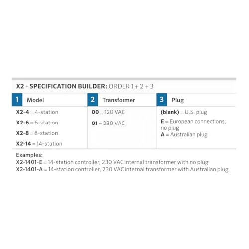 HUNTER Wand for X2™ Remote Management Wi-Fi Module - Image 5