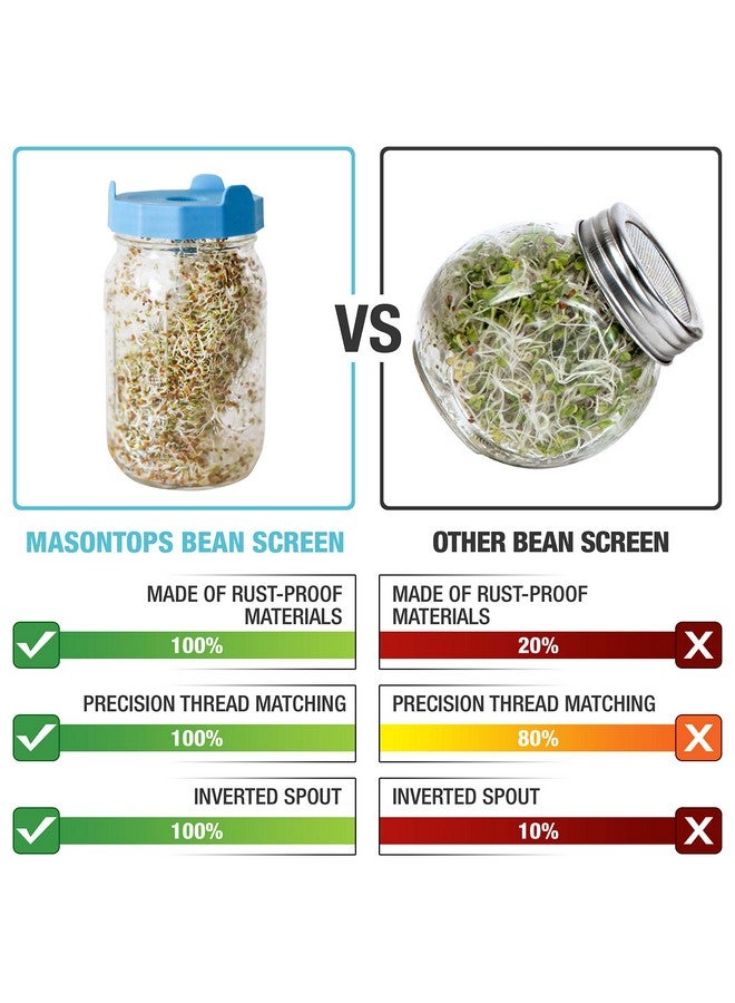 Masontops Bean Screen Plastic Mason Jar Sprouting Lids Mason Jar Sprouting Kit - For Growing Broccoli Seeds, Alfalfa, Mung Bean Sprouts - Wide Mouth Seed Sprouting Jar Lids Sprouting Kit Mason Jar - Image 2