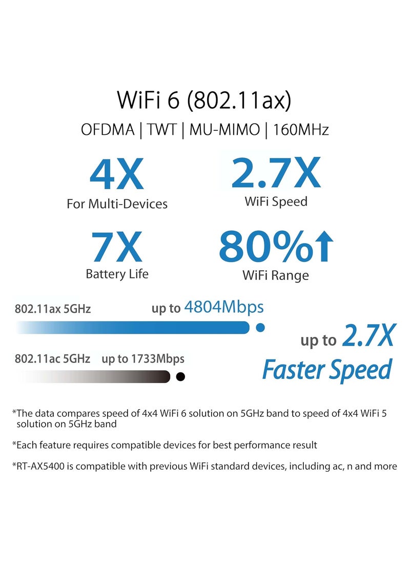 ماركة غير محددة - ASUS RT-AX5400 Dual Band WiFi 6 Extendable Router, Lifetime Internet Security Included, Instant Guard, Advanced Parental Controls, Built-in VPN, AiMesh Compatible, Gaming & Streaming, Smart Home - Image 1