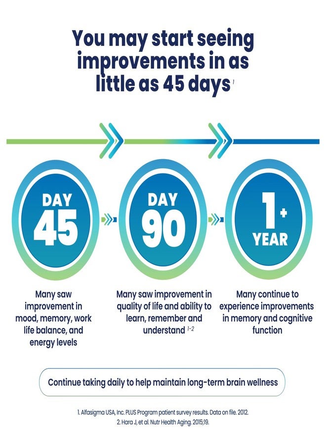 Cerefolin سيريفولين لصحة الدماغ، تغذية موجهة لدعم الوظائف الإدراكية، يحسن الذاكرة والتركيز والانتباه، يحتوي على إل-ميثيل فولات، إن إيه سي، وفيتامين ب12، موصى به من قبل أطباء الأعصاب (30 حبة) - Image 4
