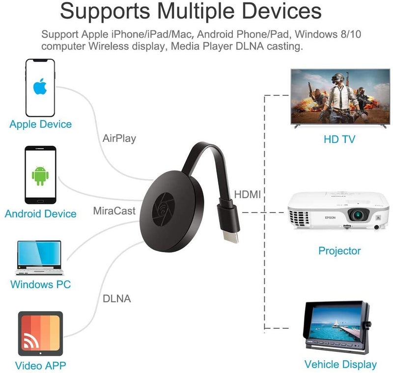 FnX® 4K Wireless WiFi HDMI Display Dongle Screen Mirroring Receiver Dongle from Mobile/Tablet to TV/Projector Receiver Adapter Compatible with Android, Mac iOS, Windows - Image 5