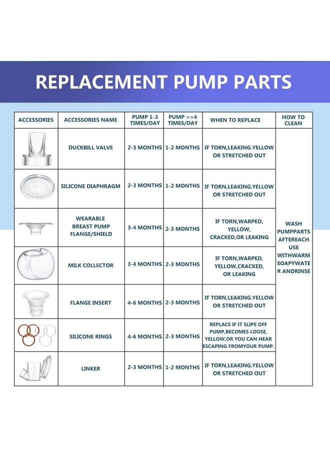 Belmikal - Belmikal Duckbill Valves Compatible with momcozy/TSRETE/PADRAM/LoveOfLive/Kmaier Wearable BreastPumps Replace Valves. Replace momcozy Pump Parts/Accessories. Use with Breast Pumps S9|S10|S12 - Image 1