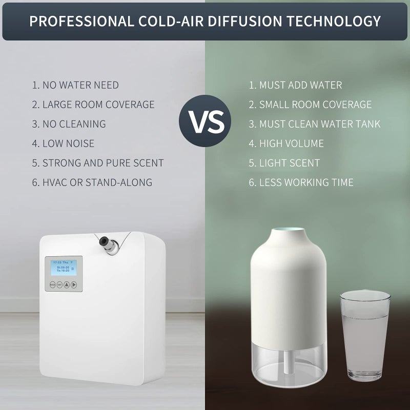 JCLOUD Smart Scent Air Machine with Cold-Air Tech for Home, Hotel Scent Diffuser, Waterless Essential Oil Diffuser 300ML, HVAC Scent Diffuser for Essential Oils for Large Room, Office, Spa - Image 5