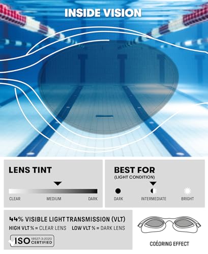 ARENA Unisex Adult The One Swim Goggles for Men and Women Watertight Fit Orbit-Proof Seals Anti-Fog Coated Non-Mirror Lens, Smoke/Grey/Black - Image 3