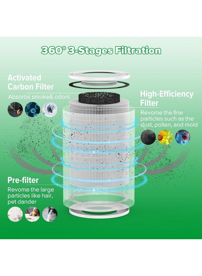 Afloia Afloia Original Filter, 360° 3-Stage Filtration, Compatible with MIRO,MIRO PRO,KILO,KILO PRO Air Purifier - Image 5