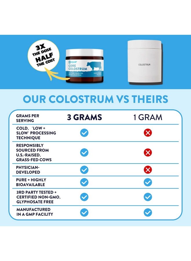 Equip Foods Core Colostrum | Grass Fed Colostrum Powder 3,000mg | Gut Health, Immunity, Recovery | Lactoferrin Supplements | Keto Friendly Colostrum Supplement | 30 Servings, Unflavored - Image 3