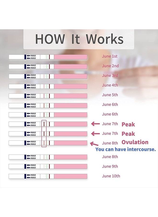 David - 50 Ovulation Test Strips, Ovulation Predictor kit, Fertility Test for Women, 50 Free Urine Cup, Fertility Tracker Kit, Accurate Results - 50 Count, LH Test, EXP 10-30-2023 - Image 1