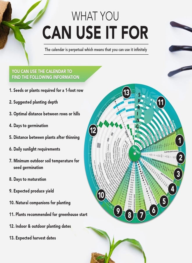 CraftSaints Garden Planner, Vegetable Planting Chart Wheel, Perpetual Outdoor & Indoor & Greenhouse Plant Care Guide, Homestead Planting Almanac, Essential Accessory for Gardeners & Farmers - Image 3