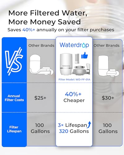 Waterdrop Water Filter for Sink Faucet, NSF Certified Water Purifier, 320 Gallon Tap Water Filter for Kitchen Sink, Reduces Chlorine, Lead-Free Material, Faucet Mount Water Filtration System, 1 Filter - Image 3