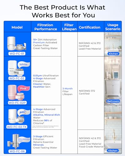 Waterdrop Water Filter for Sink Faucet, NSF Certified Water Purifier, 320 Gallon Tap Water Filter for Kitchen Sink, Reduces Chlorine, Lead-Free Material, Faucet Mount Water Filtration System, 1 Filter - Image 2