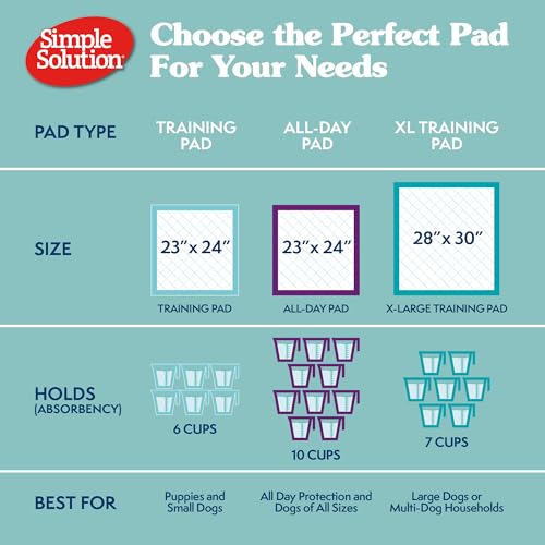 Simple Solution Extra Large Puppy Training Pads – Leak-Proof Potty Pads for Large Dogs – Absorbent and Disposable with Odor Control for Housebreaking – 28 x 30 Inches – 100 Count - Image 2