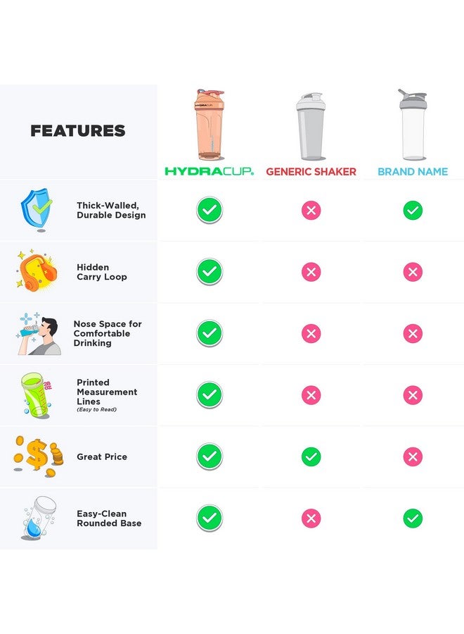 Hydra Cup ProFlow [2 Pack] 28 oz Shaker Bottles for Protein Shakes, Shaker Cups with Ball Blender Whisk, Shaker Bottle with Handle, Travel To Go, BPA Free (Black & Grey, 28oz) - Image 2