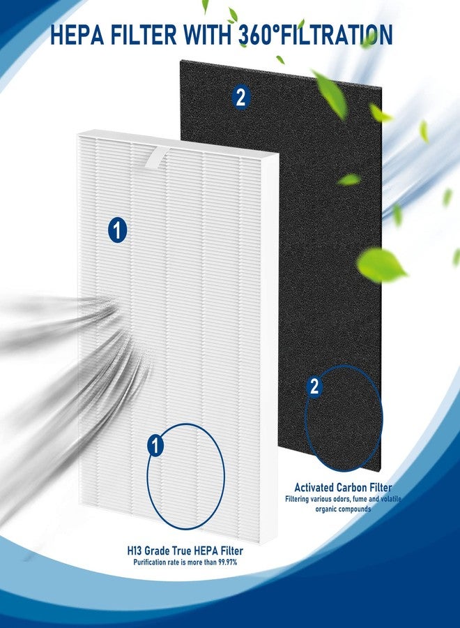 Fizerneer D360 True HEPA Replacement Filter D3 Compatible with Winix D360 Air Cleaner Purifier, Compare to Part Number 1712-0101-02, 2 x True HEPA Filters & 8 x Activated Carbon Filters - Image 2