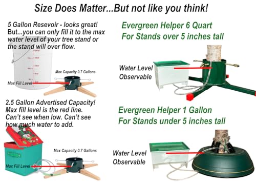 LEVGO HOME Automatic Christmas Tree Watering System Reduce Needle Loss Never Have a Dry Stand Evergreen Helper US Patent 12102249 - Image 3
