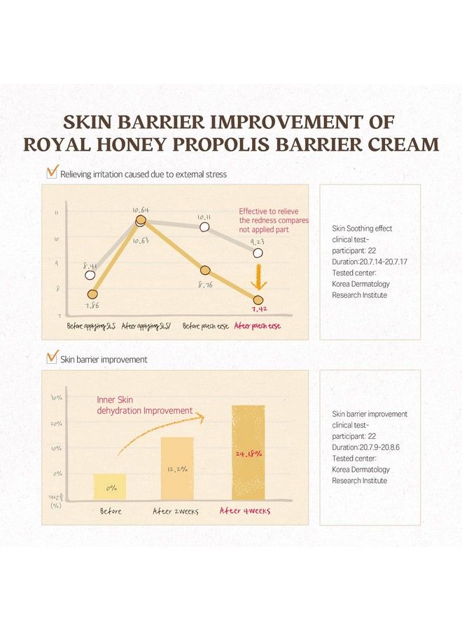 Skinfood Royal Honey Propolis Enrich Barrier Cream 50% Black Bee Propolis & Royal Jelly Extract Face Cream Propolis Serum For Skin Royal Essence Facial Cream 2.13 Fl. Oz (63 Ml)