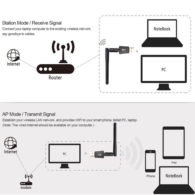 USB WiFi Adapter 600Mbps Dual Band Wireless Network Adapter Dongle 2.4GHz / 5.0GHz Ethernet 802.11AC w/ Antenna for Laptop Desktop Tablet PC Smart Phone - Image 5