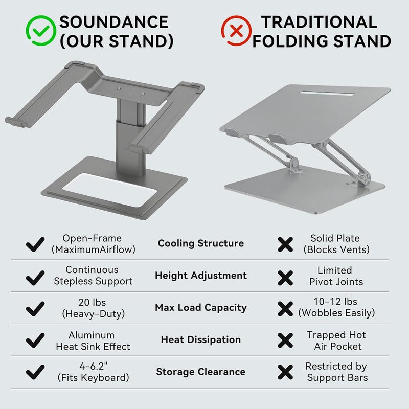 SOUNDANCE حامل كمبيوتر محمول قابل للتعديل من للمكتب، حامل كمبيوتر، رافع كمبيوتر محمول مريح متوافق مع أجهزة الكمبيوتر المحمولة من 10 إلى 17.3 بوصة، ألومنيوم رمادي - Image 3