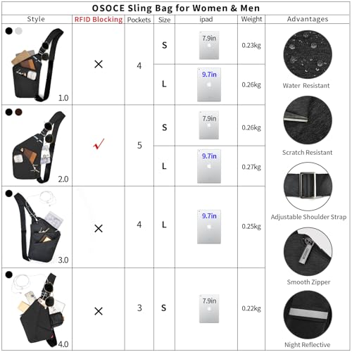 OSOCE Anti Theft Crossbody Bags Sling Bag for Women Men Waterproof Wander Bag for Sports and Travel. (1-BLACK, Small) - Image 2